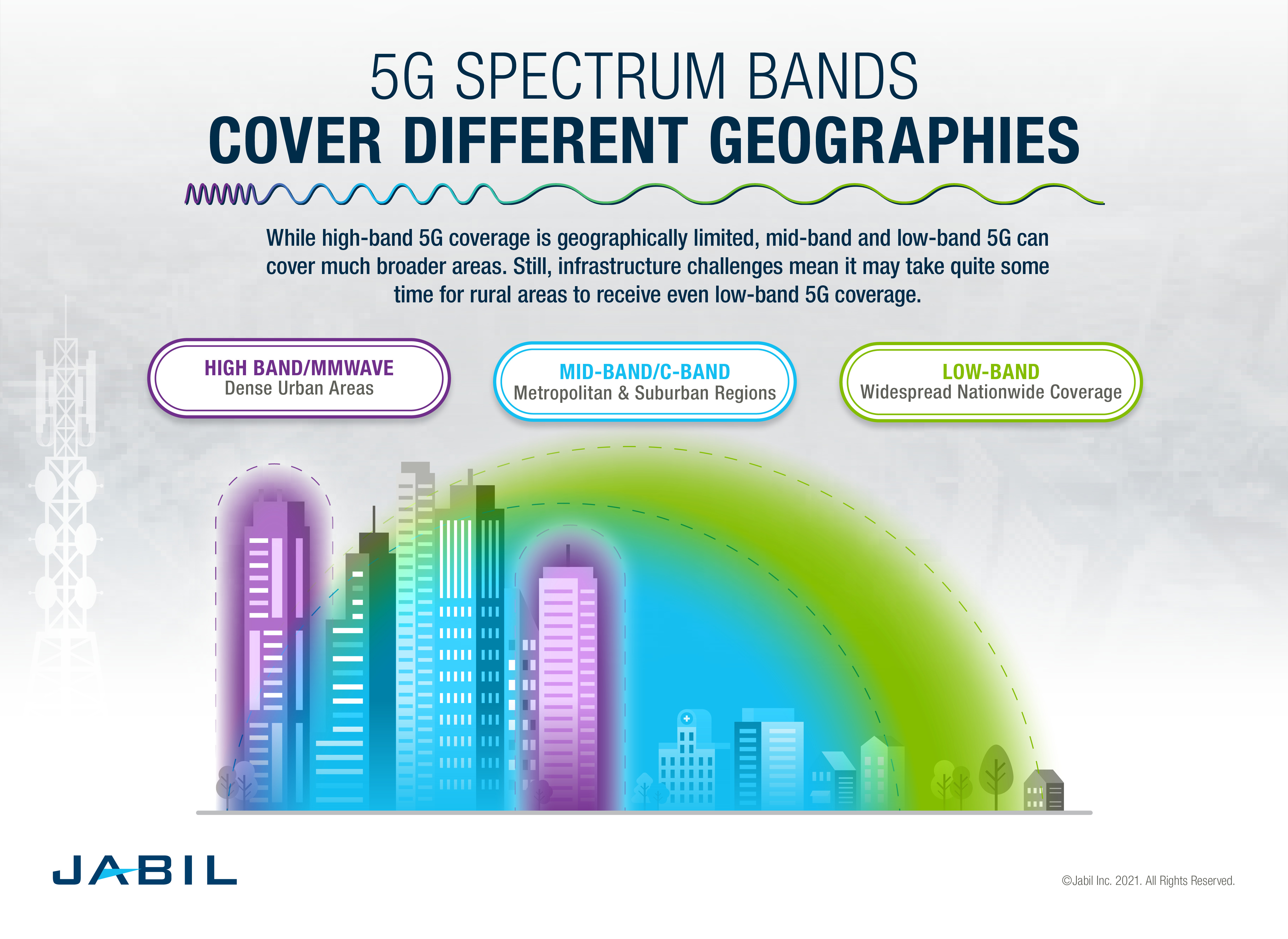5G-spectrum-band-geography-infographic